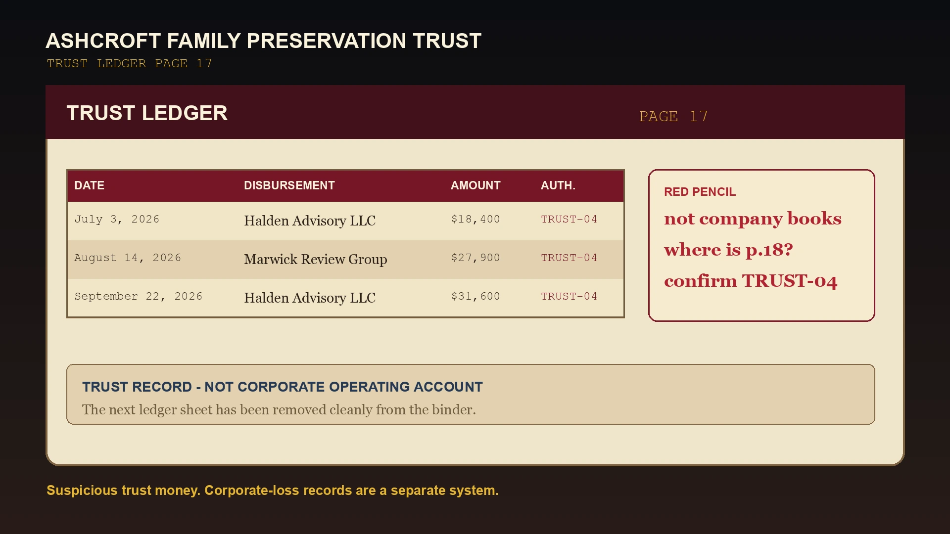 Trust Ledger preview.